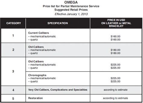 omega service prices